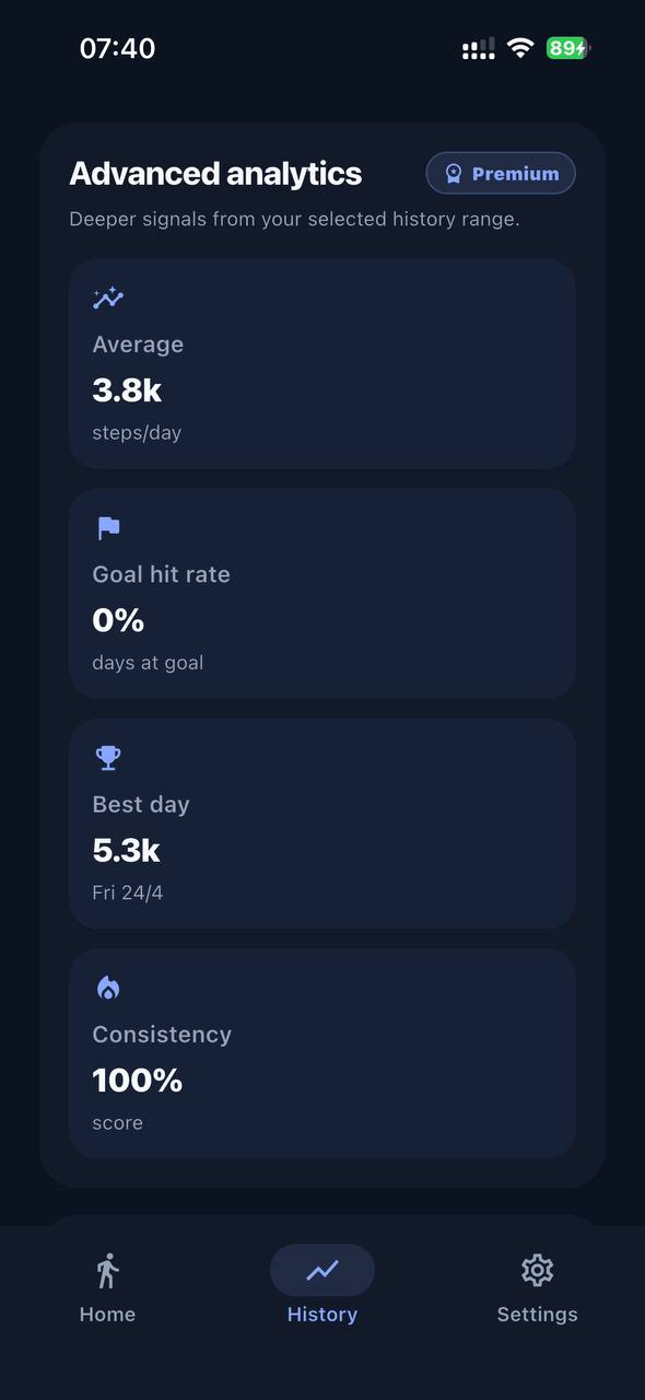 Advanced Analytics screen