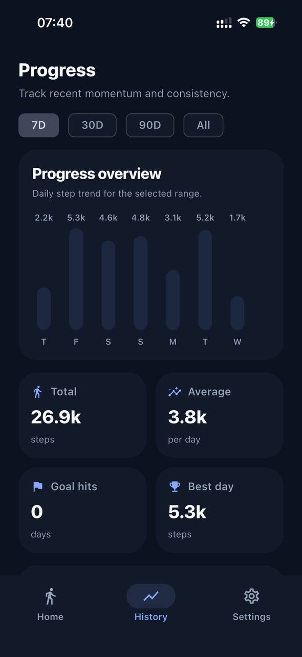 StepsCoach progress overview with bar charts